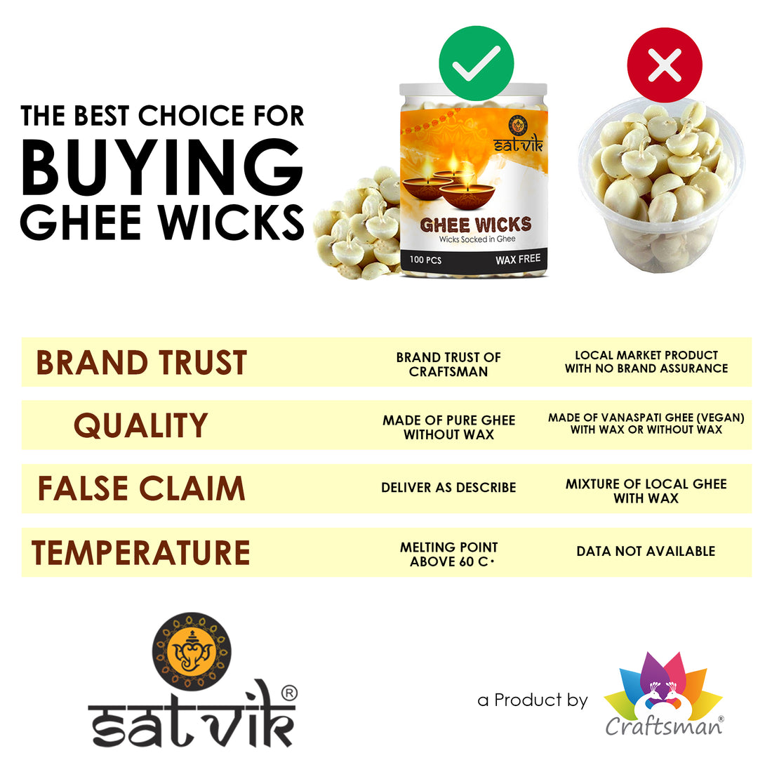 Pure Ghee Diya Wicks (Wax Free)